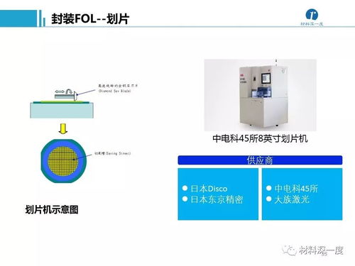 招商名錄 半導體加工工藝及設備供應商與計算機軟硬件零售業(yè)深度解析與資源整合
