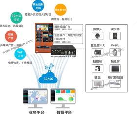 焦點丨宏電全新智控連接方案，如何快速搭建零售物聯(lián)網(wǎng)計算機軟硬件及輔助設備零售體系