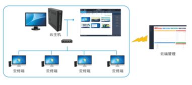 聯(lián)想入股疊云，云電腦戰(zhàn)略落地開啟零售新篇章