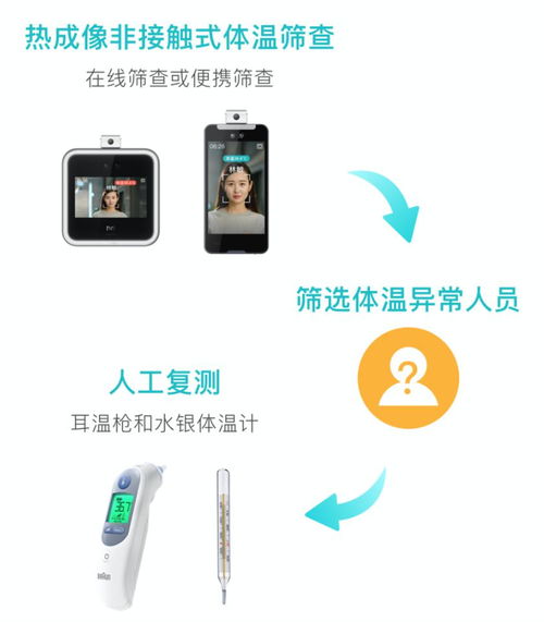 魔點(diǎn)智慧防疫解決方案 為節(jié)后復(fù)工高峰筑牢安全防線(xiàn)