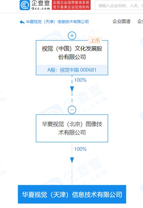 資本巨變 視覺(jué)中國(guó)關(guān)聯(lián)企業(yè)注冊(cè)資本暴增130倍，劍指計(jì)算機(jī)軟硬件零售新賽道