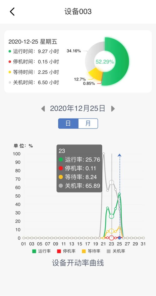 怎么知道一臺設(shè)備每天故障停機(jī)的時(shí)間及時(shí)長